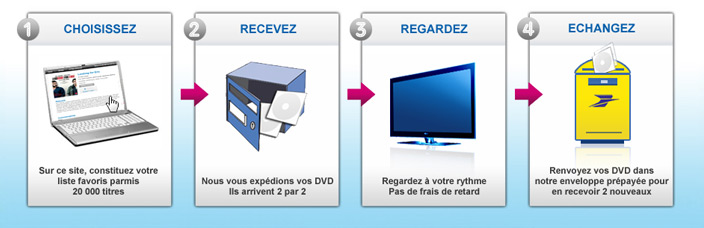 etapes
